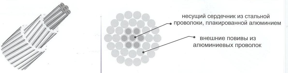 провод АСП