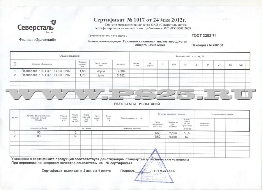 Сертификат на проволоку 1,6-I-Ц-1 и 1,7-I-Ц-1