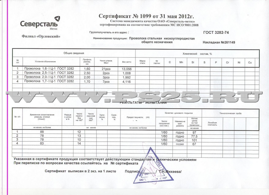 Сертификат на проволоку 1,6 мм, 1,7 мм, 2,0 мм, 2,5 мм оцинкованную