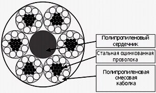 Канат комбинированный Геркулес д=27 мм