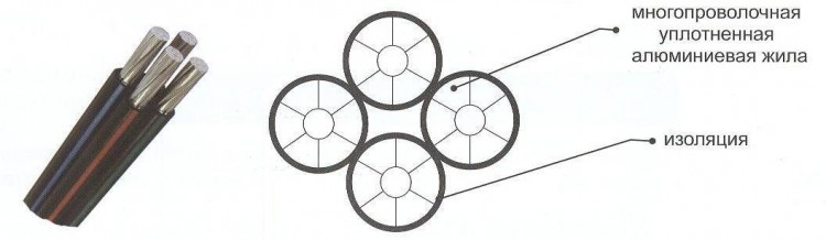 Провод СИП-4 4x35+1x16-0,6/1 купить по цене производителя