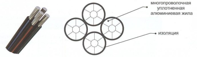 Провод СИП-4 4x35+2x25-0,6/1