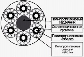 Канат комбинированный Альбатрос д=10 мм